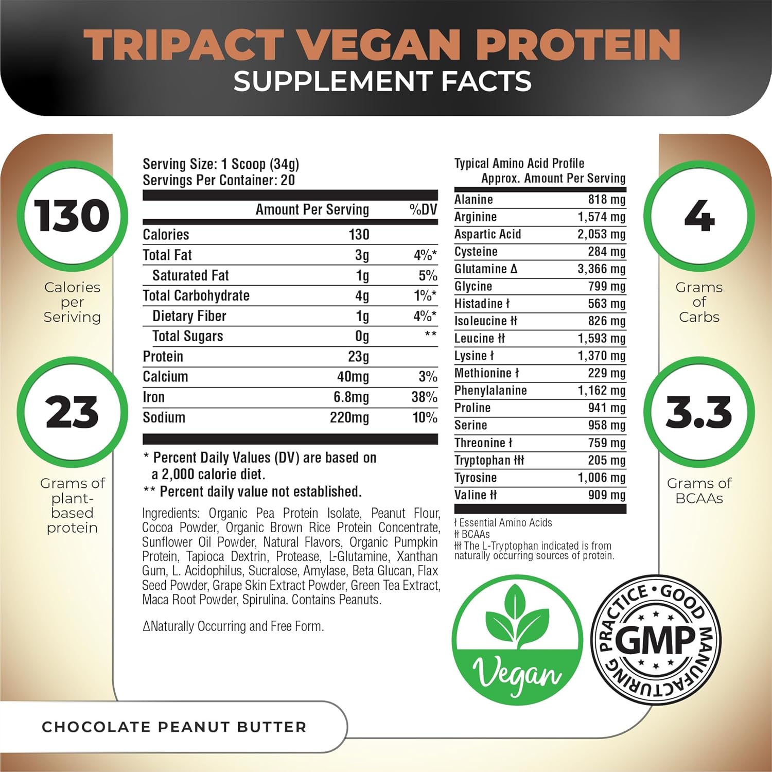Nutrology TRIPACT Vegan Protein Powder Bundle - Chocolate Peanut Butter & Passion Fruit Flavors, 20 Servings & 30 Servings