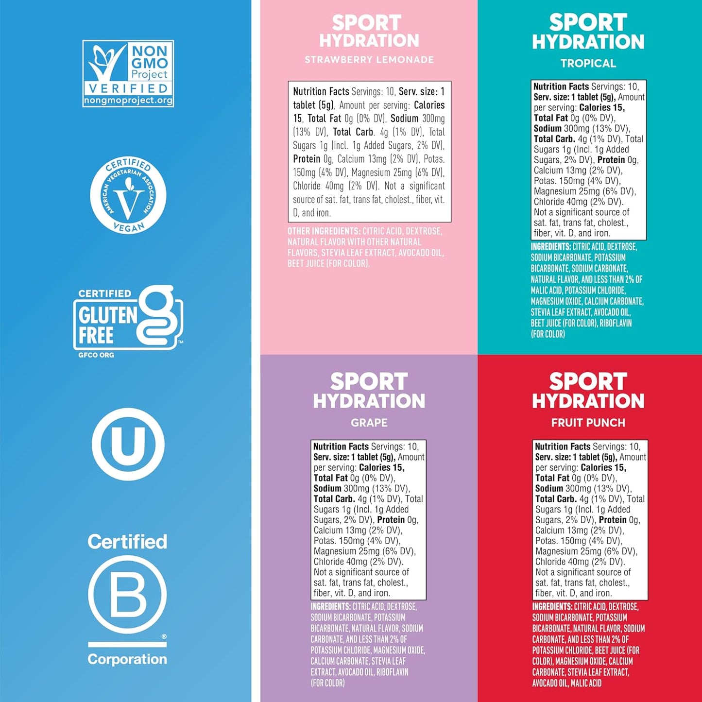 Nuun Sport Electrolyte Tablets Variety Pack - Dissolvable Hydration Drink Mix with 5 Essential Electrolytes, Sugar-Free, Vegan, Non-GMO (40 Servings)