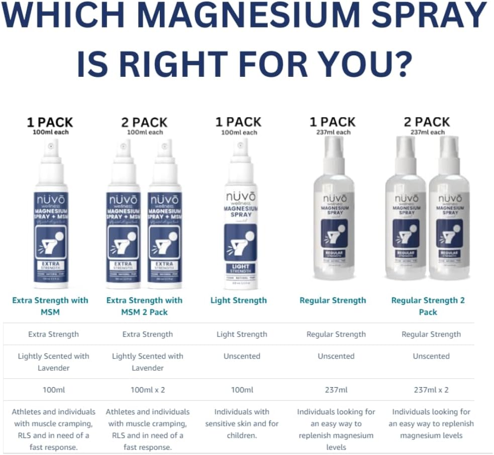 NUVO WELLNESS ESSENTIALS Magnesium Oil Spray with MSM - Relax Muscles Fast - Lavender Scented - 2 Pack - 100 ml (Pack of 2) - Made in Canada