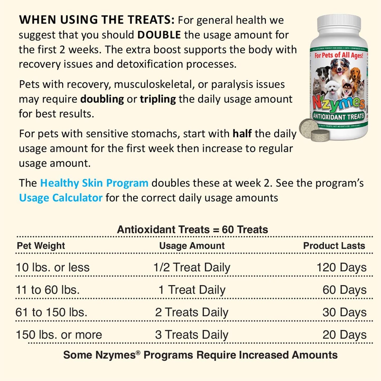 Nzymes® Antioxidant Dog Treats for Large Dogs - Supports Joints, Hips, Skin, Coat, Digestion, and Overall Health - 180 Treats - Made in USA