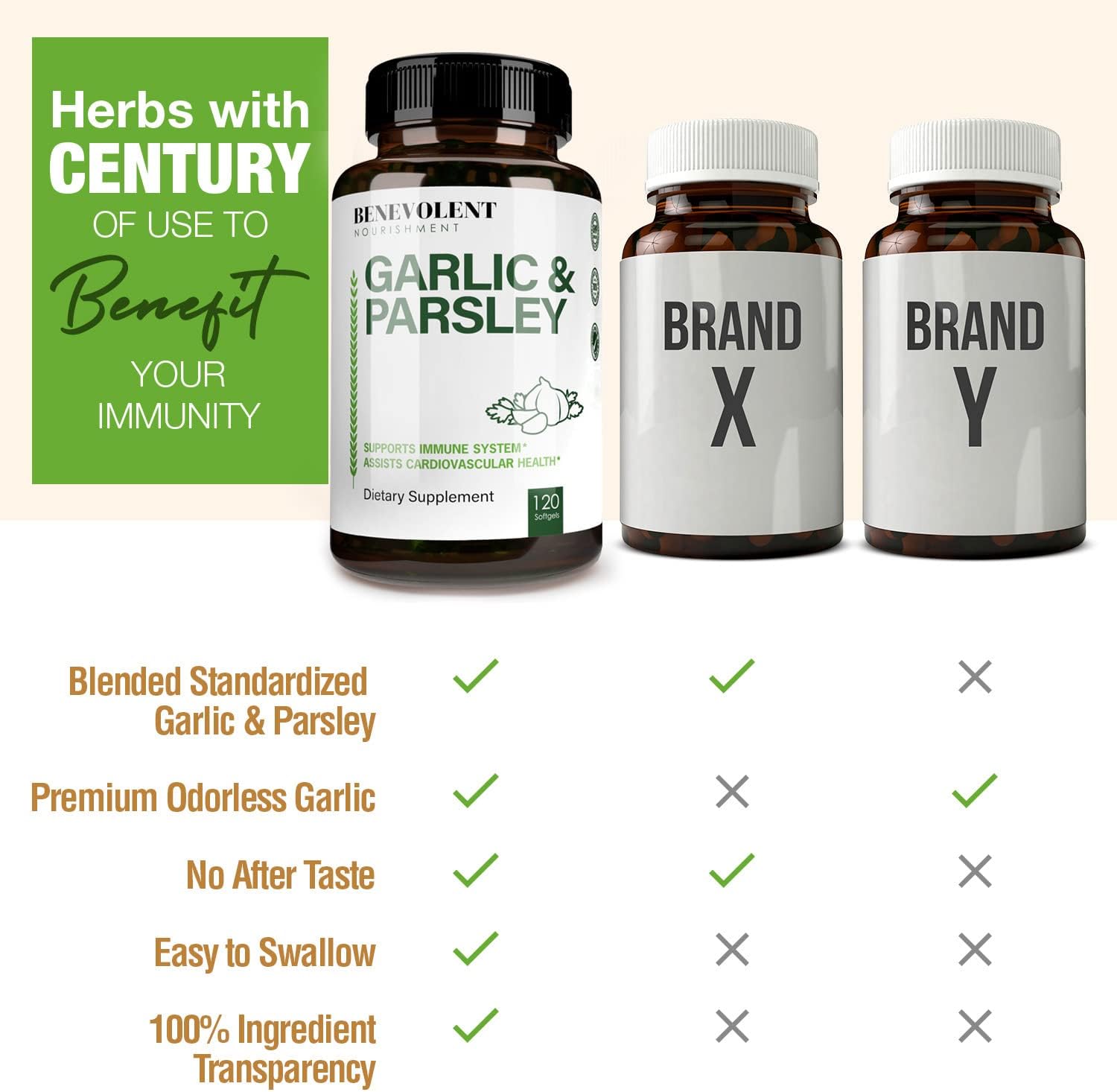 Odorless Garlic Supplement Capsules - 1500 MG Aged Extract Oil, 120 Softgels - Antioxidant Immunity Support & Healthy Cholesterol - Non GMO - 40 Day Supply