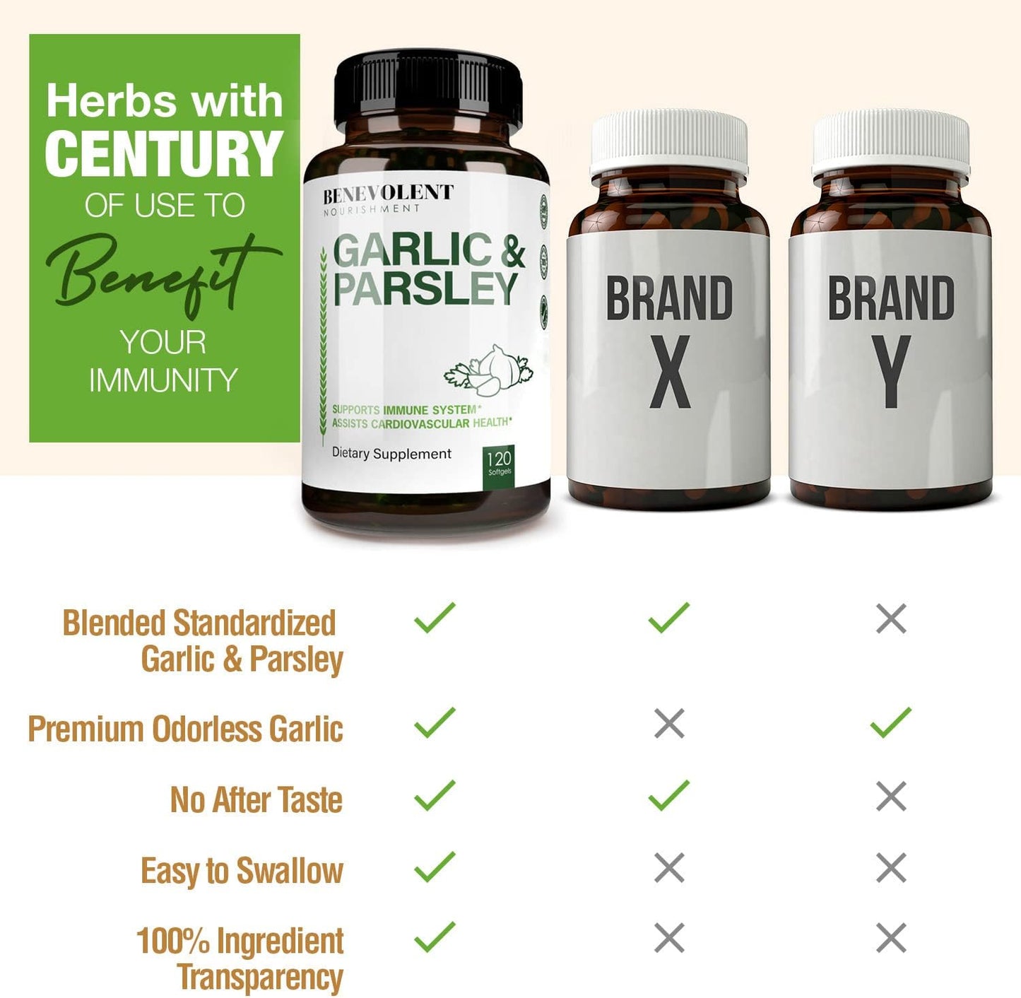 Odorless Garlic Supplement Capsules - 1500 MG Aged Extract Oil, 120 Softgels - Antioxidant Immunity Support & Healthy Cholesterol - Non GMO - 40 Day Supply