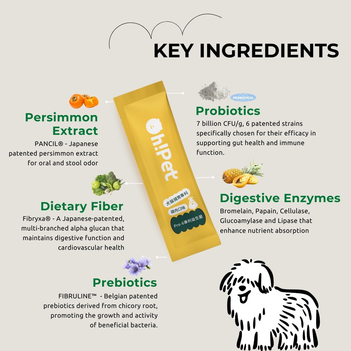 Oh!Pet Digestive Probiotics Powder for Dogs & Cats - 7 Billion CFUs, Prebiotics, Enzymes, Fiber - 30 Packets