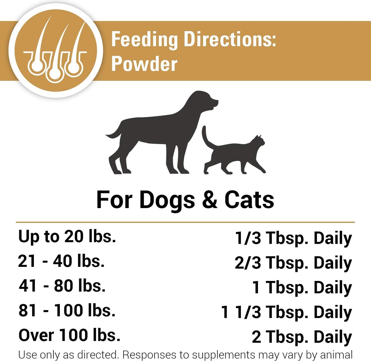 Omega 3-6-9 Pet Skin & Coat Supplement Powder for Cats & Dogs - Promotes Healthy Skin & Glossy Coats - 14 Oz Omega Fatty Acids Powder