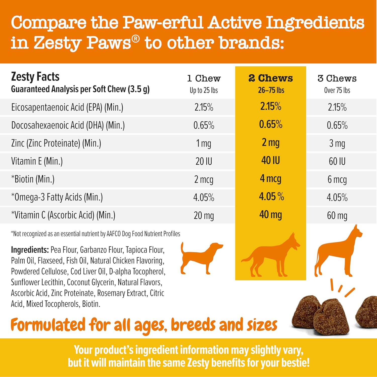 Omega 3 Alaskan Fish Oil Chew Treats for Dogs - AlaskOmega with EPA & DHA Fatty Acids - Hip & Joint Support + Skin & Coat - Chicken Flavor (90 Soft Chews)