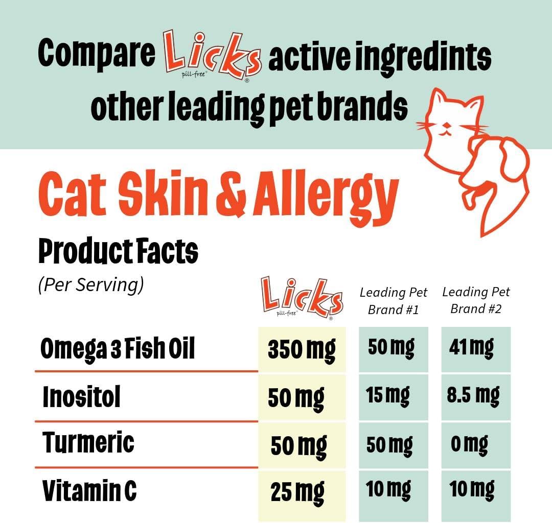 Omega 3 Allergy Relief Gel Packets for Cats with Itchy Skin - Turmeric Supplement - Pill-Free Cat Skin & Allergy Vitamins