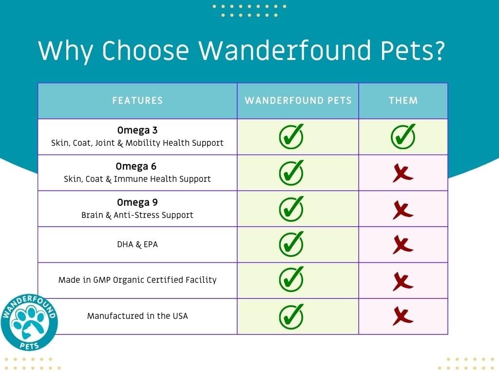 Omega-3 Fish Oil Chewable Vitamins for Dogs - Skin and Coat Health, Itch Relief, Joint and Heart Support - 120 Tablets, Salmon Liver Flavor