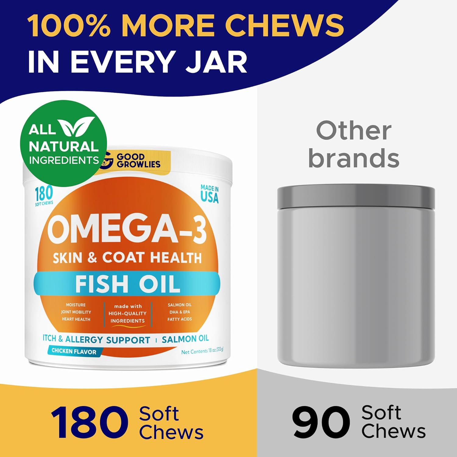 Omega 3 Fish Oil Chews for Dogs (180 Ct) - Skin & Coat Relief - Allergy & Itch Support - Healthy Hearts, Hips & Joints - Natural Salmon Oil Formula