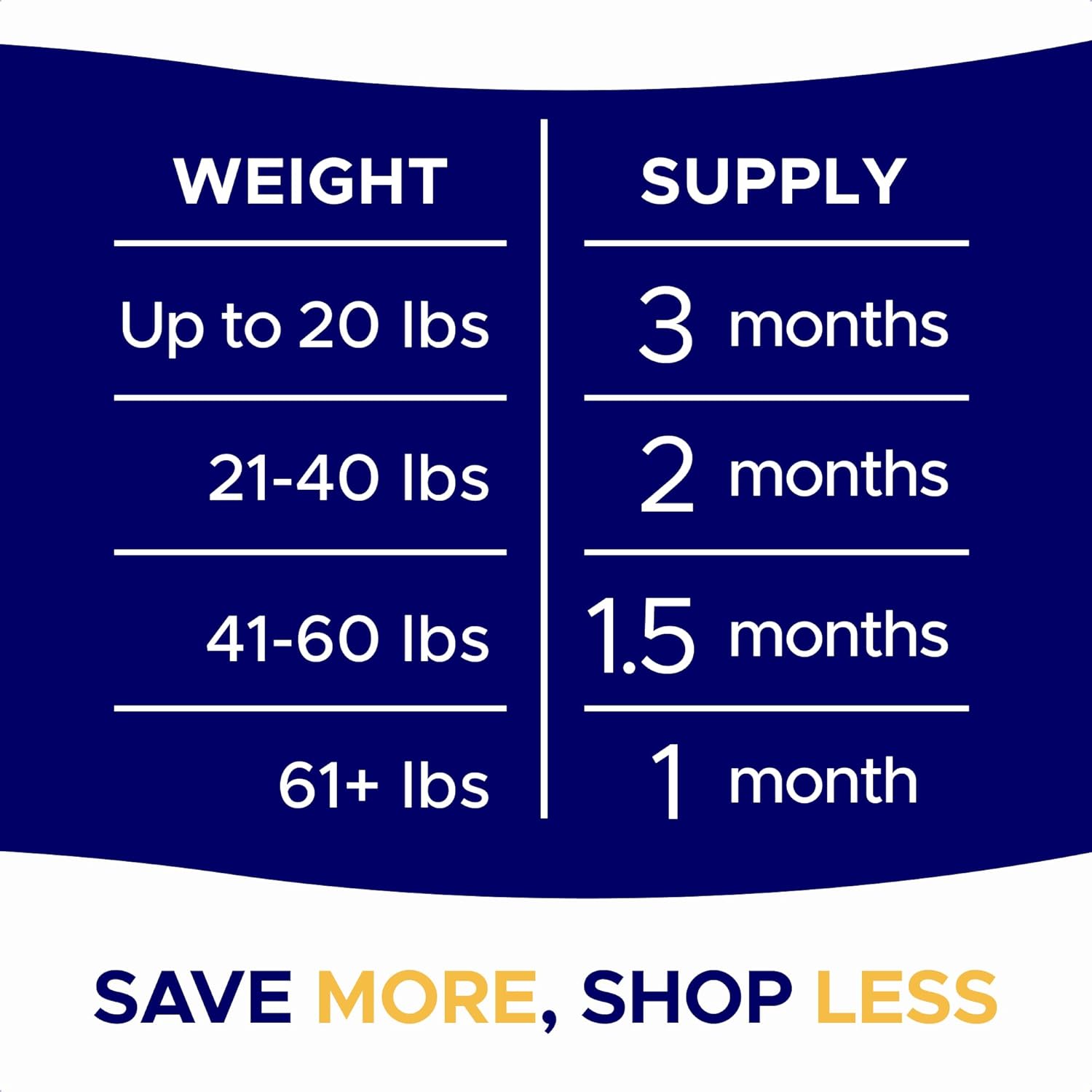 Omega 3 Fish Oil Chews for Dogs (180 Ct) - Skin & Coat Relief - Allergy & Itch Support - Healthy Hearts, Hips & Joints - Natural Salmon Oil Formula