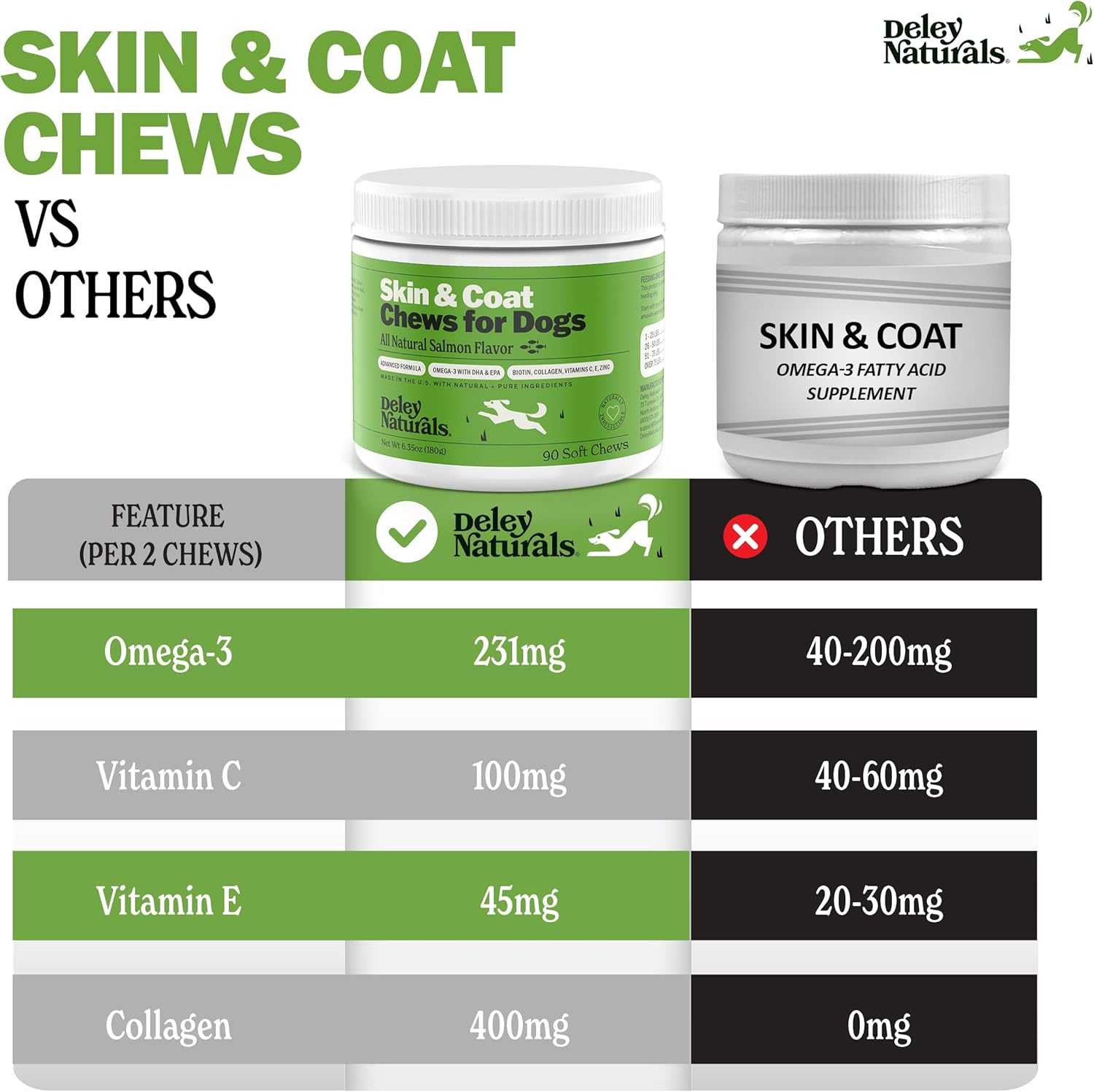 Omega 3 Fish Oil Dog Allergy Chews with DHA & EPA, Biotin, Collagen, Vitamins C, E, & Zinc - Salmon Flavor for Shiny Coat & Itching Relief - Dry Skin Relief for Dogs by Deley Naturals