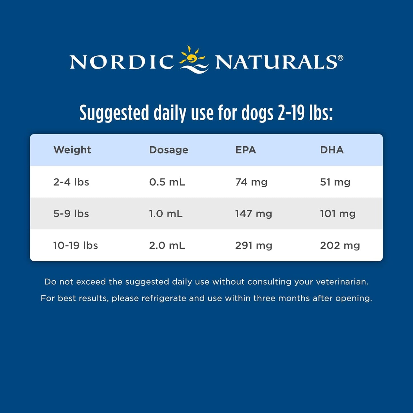 Omega-3 Fish Oil for Small Dogs & Cats - Nordic Naturals Unflavored Pet Supplement - 2 oz - 304 mg Per mL - EPA & DHA for Heart, Skin, Coat, & Immune Health
