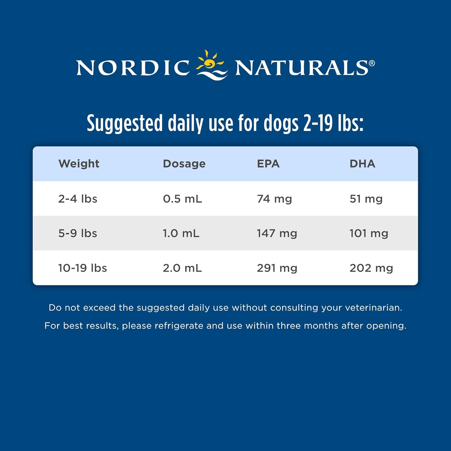 Omega-3 Fish Oil for Small Dogs & Cats - Nordic Naturals Unflavored Pet Supplement - 2 oz - 304 mg Per mL - EPA & DHA for Heart, Skin, Coat, & Immune Health