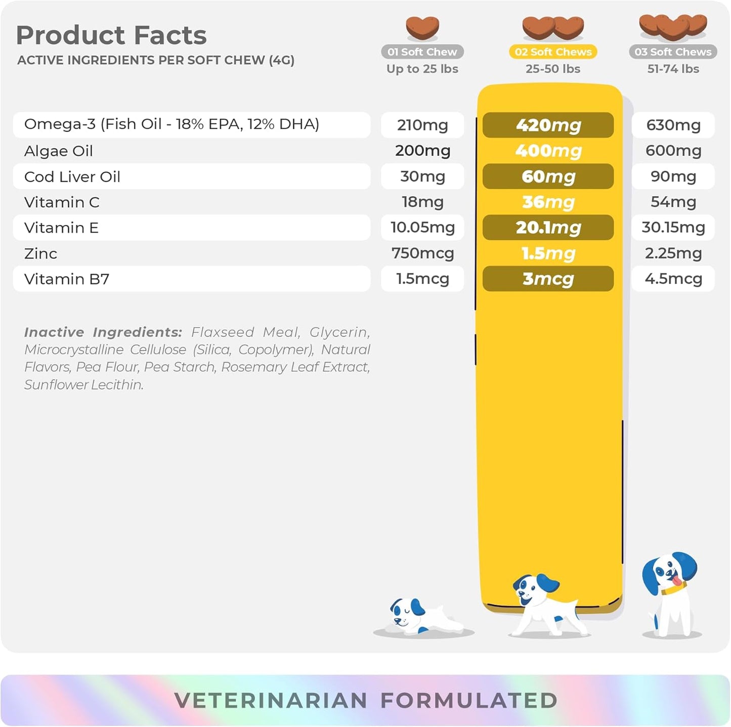 Omega 3 Fish Oil Soft Chews for Dogs - Skin & Coat Supplement with Cod Liver Oil, Algae, EPA & DHA Fatty Acids - Supports Shedding, Itch Relief, Allergies, Joints & Heart - 90 Chews