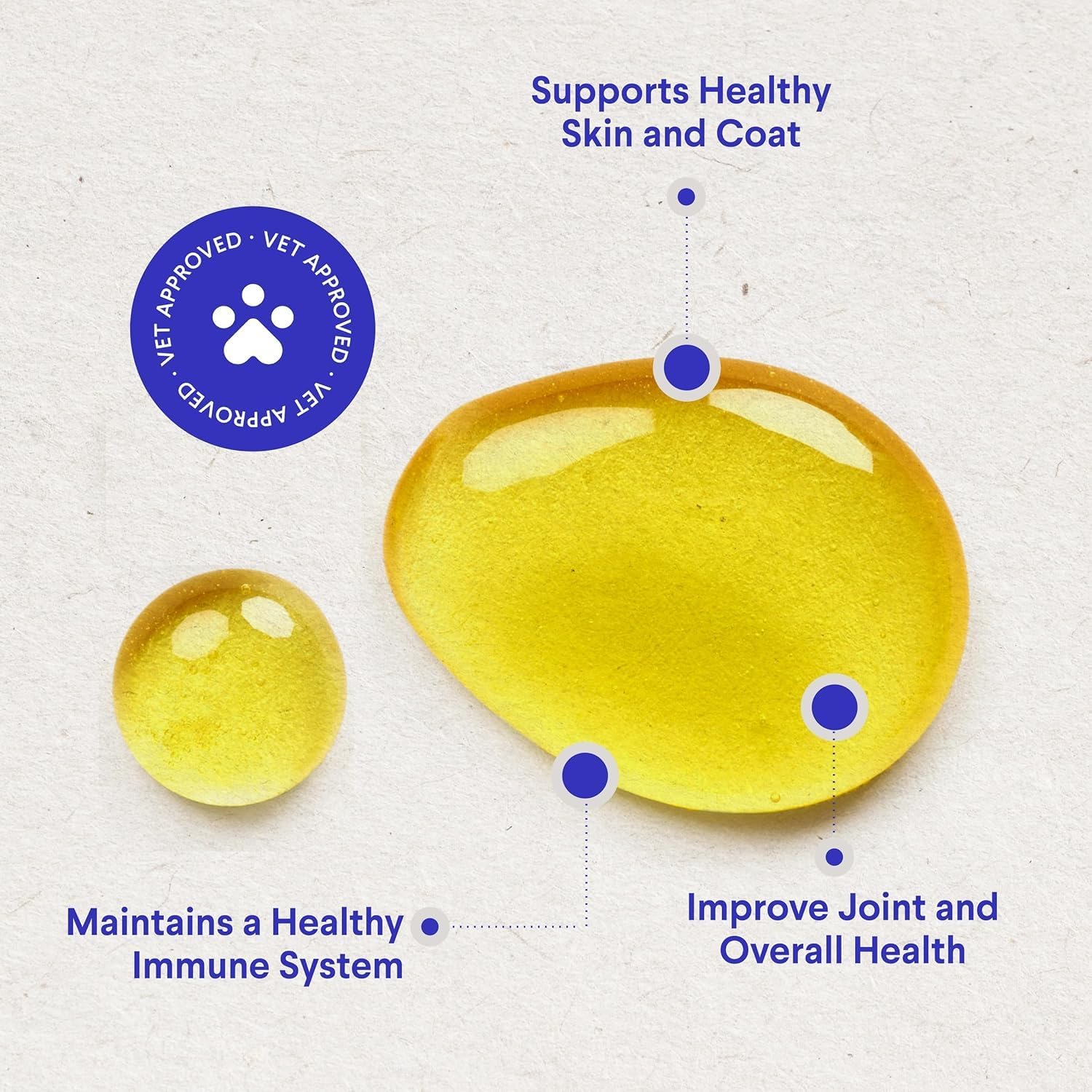 Omega 3 Fish Oil Supplement for Dogs - Alaskan Salmon, Cod, and Krill Oil - Promotes Healthy Skin, Joints, and Immune System - 32 oz Liquid Formula