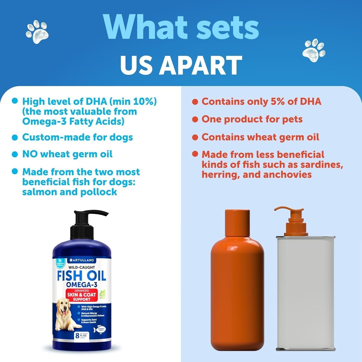 Omega 3 Fish Oil Supplement for Dogs - Skin & Coat Defense - Allergy Relief - High EPA & DHA - Joint & Bone Health - 8 FL OZ