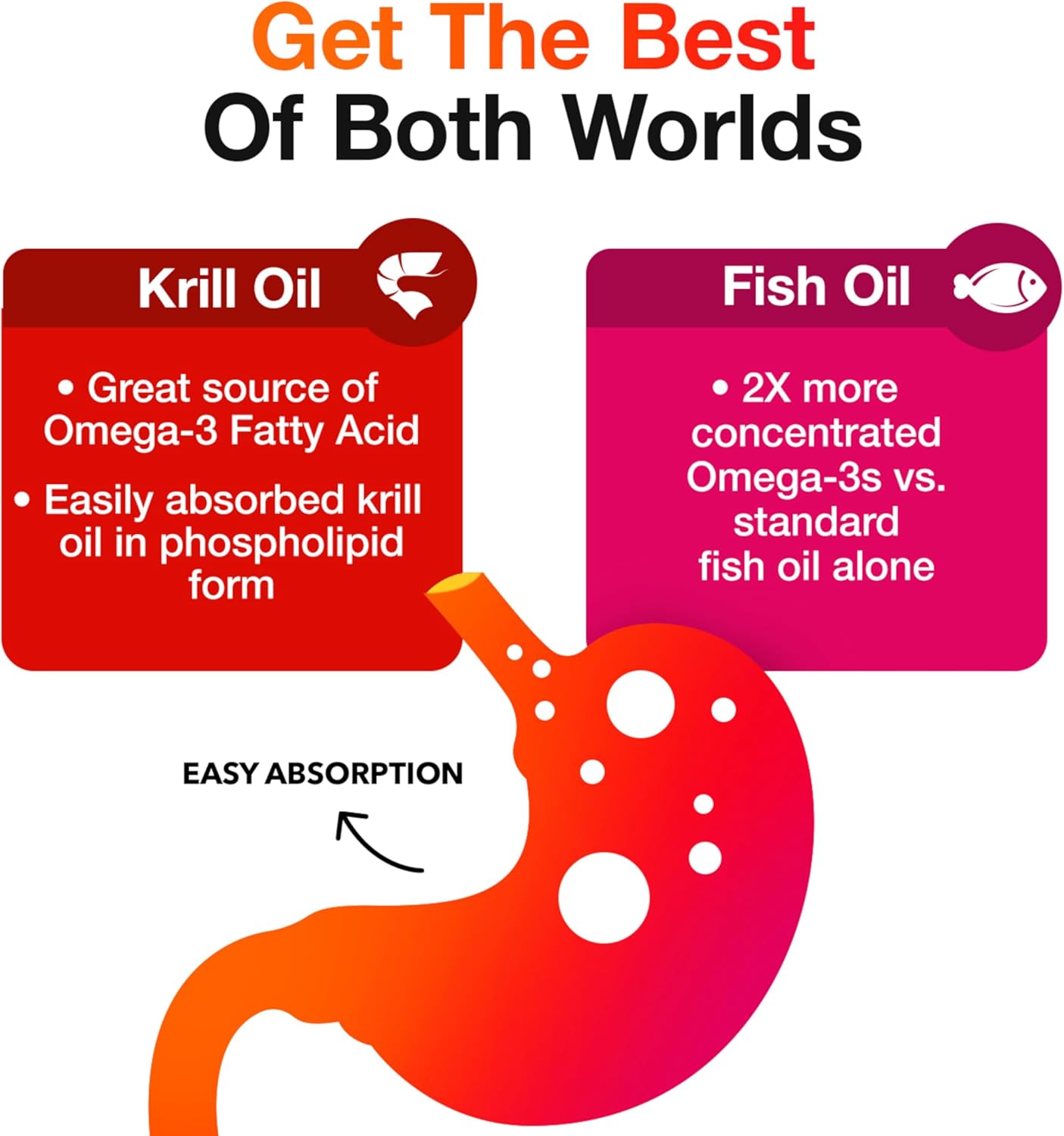 Omega 3 Fish Oil Supplement with Krill Oil, 500mg, 4in1 EPA & DHA Softgels, 140ct Bottle, Supports Brain, Eye, Joint & Heart Health