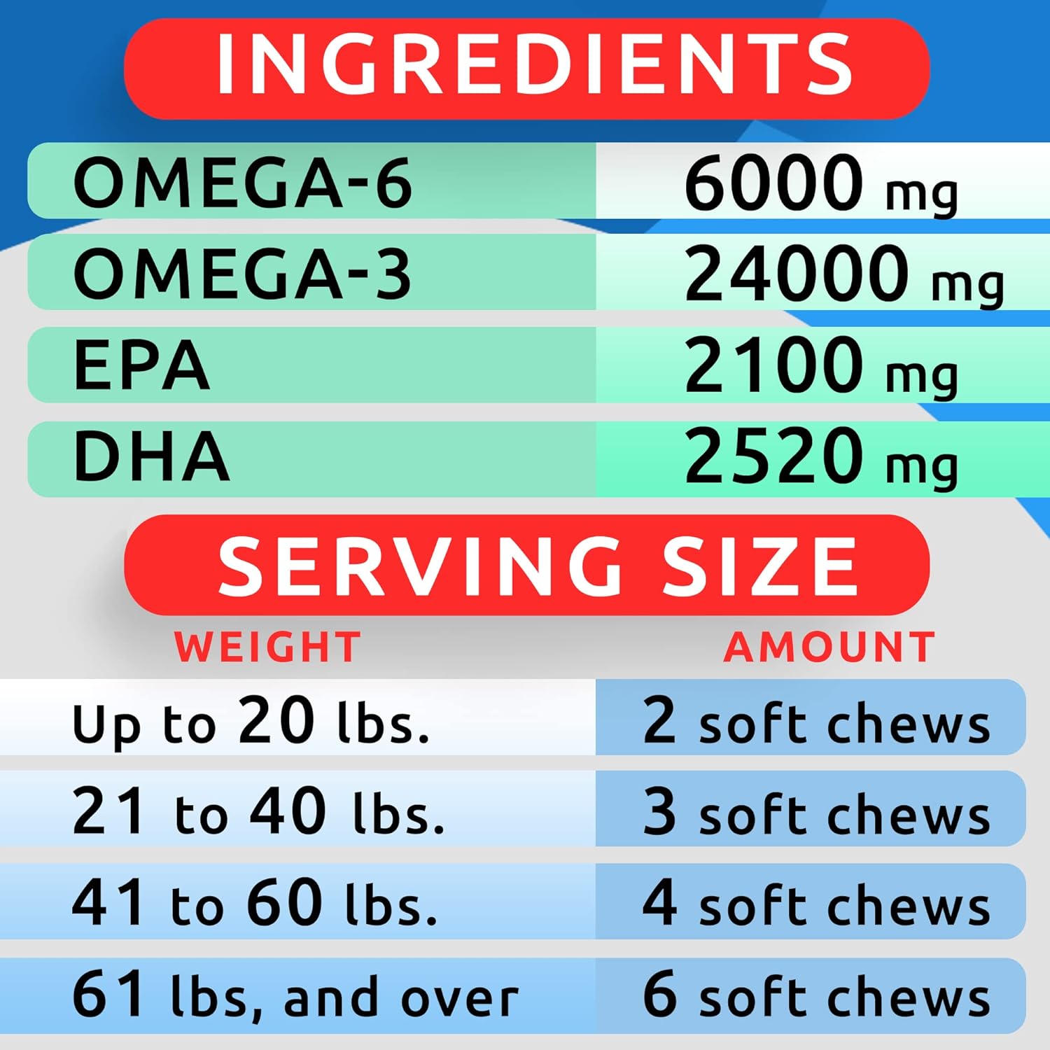 Omega 3 Fish Oil Treats for Dogs and Cats - Shedding, Allergy Relief, Hot Spots, Joint Health - Skin & Coat Supplement - EPA & DHA Fatty Acids - Salmon & Bacon Flavor