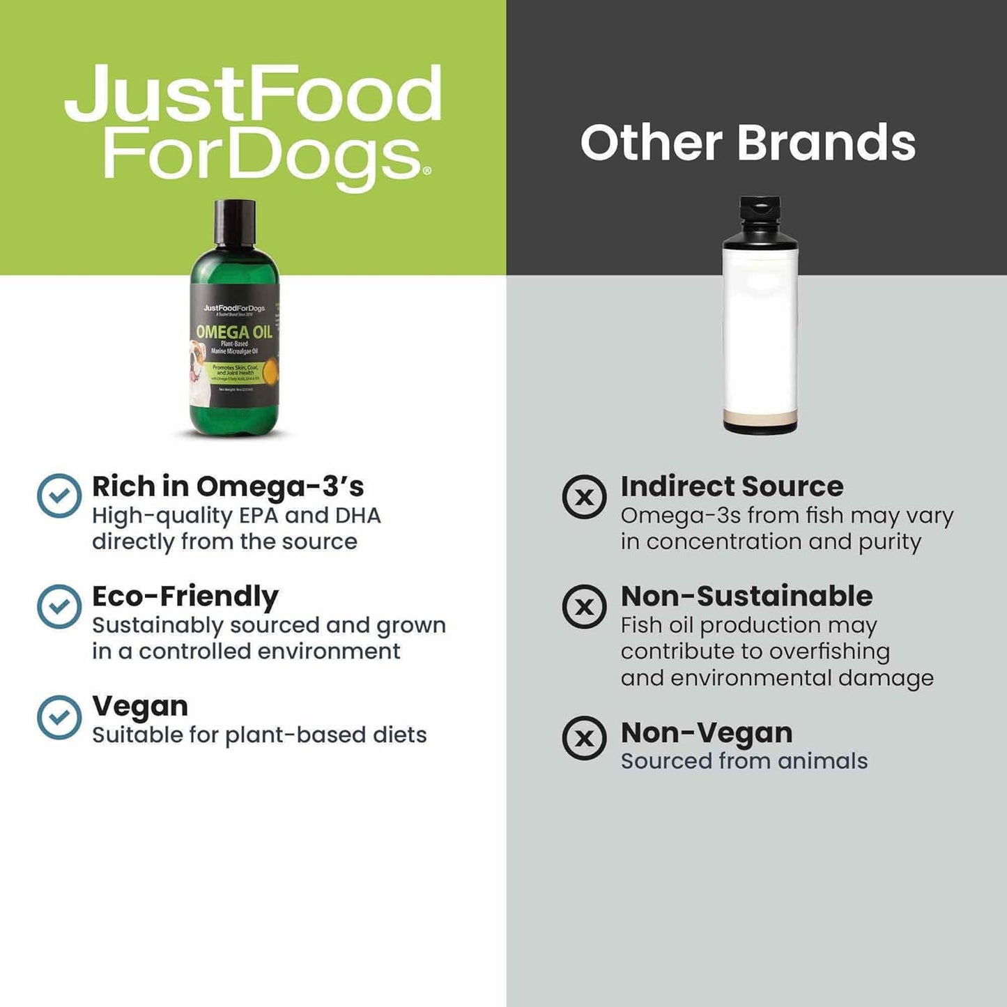 Omega Plus Oil: 8 oz Supplement for Dogs, Skin & Coat Health, Joint Support, EPA & DHA from Algae Oil - Eco-Friendly & Sustainable
