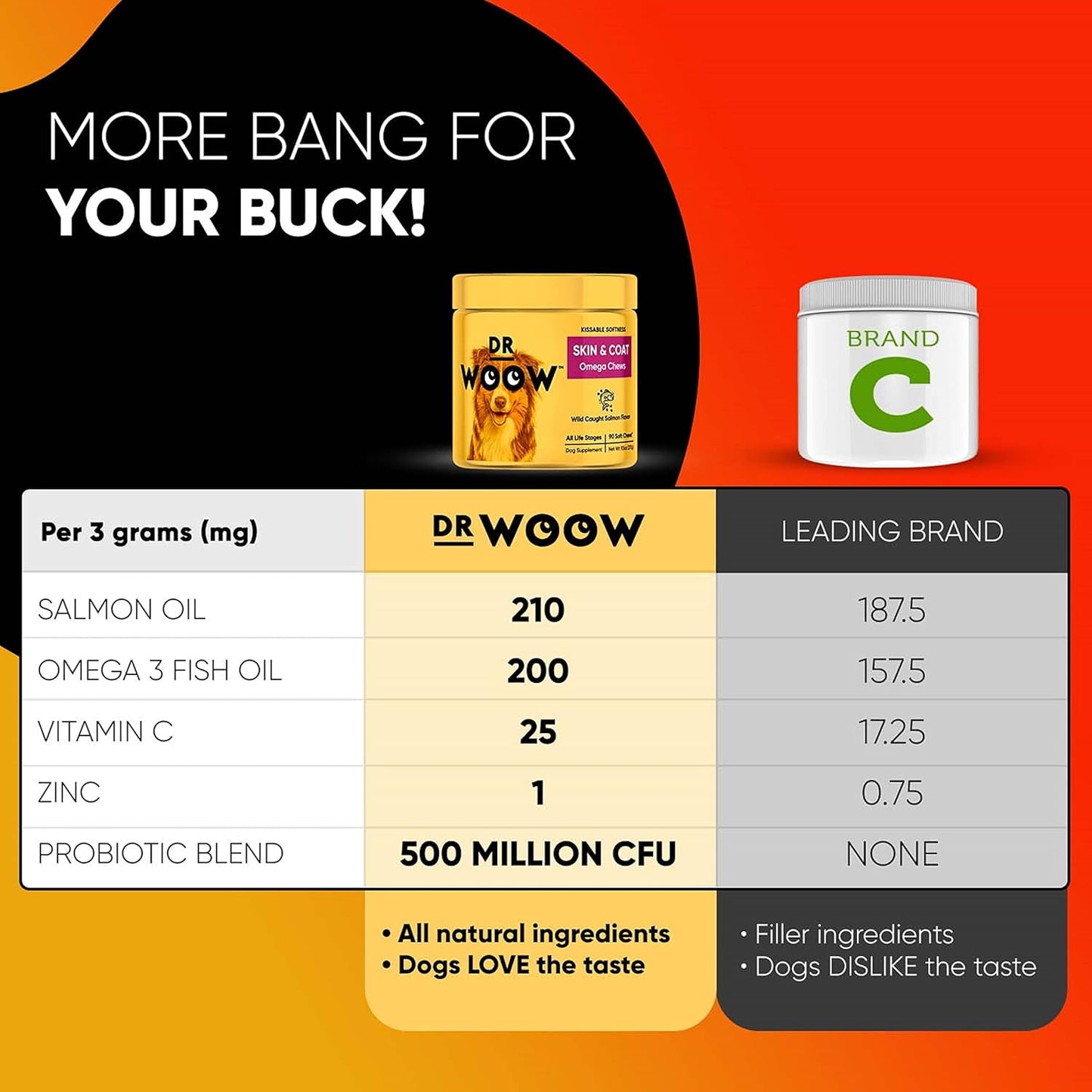 Omega Wild Alaskan Salmon Fish Oil Soft Chews for Dogs - Anti Itch & Coat + Allergy Support - With Kelp, Biotin, Vitamins, Zinc - 90 ct - Reduce Shedding & Itchy Skin, Dog Allergies