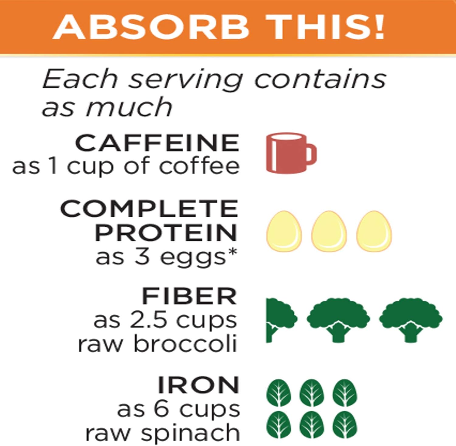 One & Done Super Shake Plant Based Protein - 18g Protein, Non-GMO, High Fiber, Gluten Free - A.M. Energy - 1lb Pack