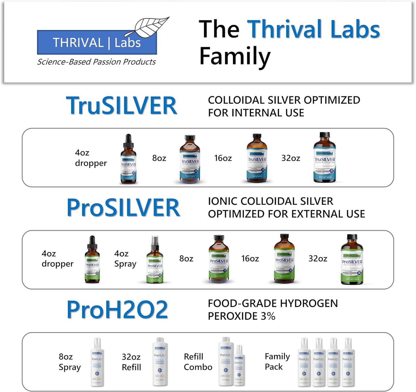 Optimized 20 PPM Ionic Colloidal Silver Liquid for Immune Support - 48 Servings, 8oz - Dark Glass Bottle with Dropper - Thrival Labs