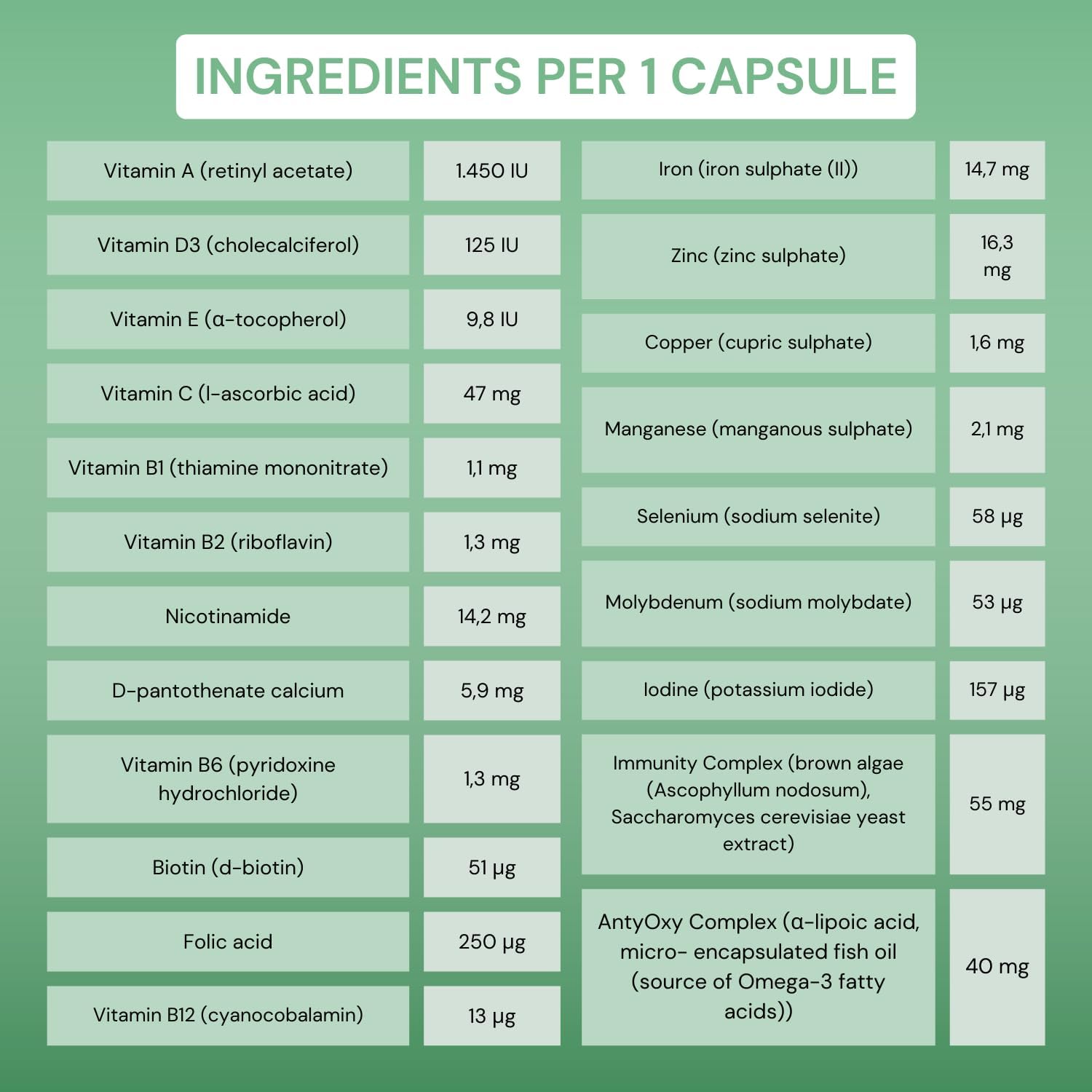 OptiPaws OptiMins Dog Vitamin Capsules - Essential Nutrients for Health - Vitality & Immune Support - Multivitamin, Amino Acids, and Minerals for Skin, Digestion, and Heart Health