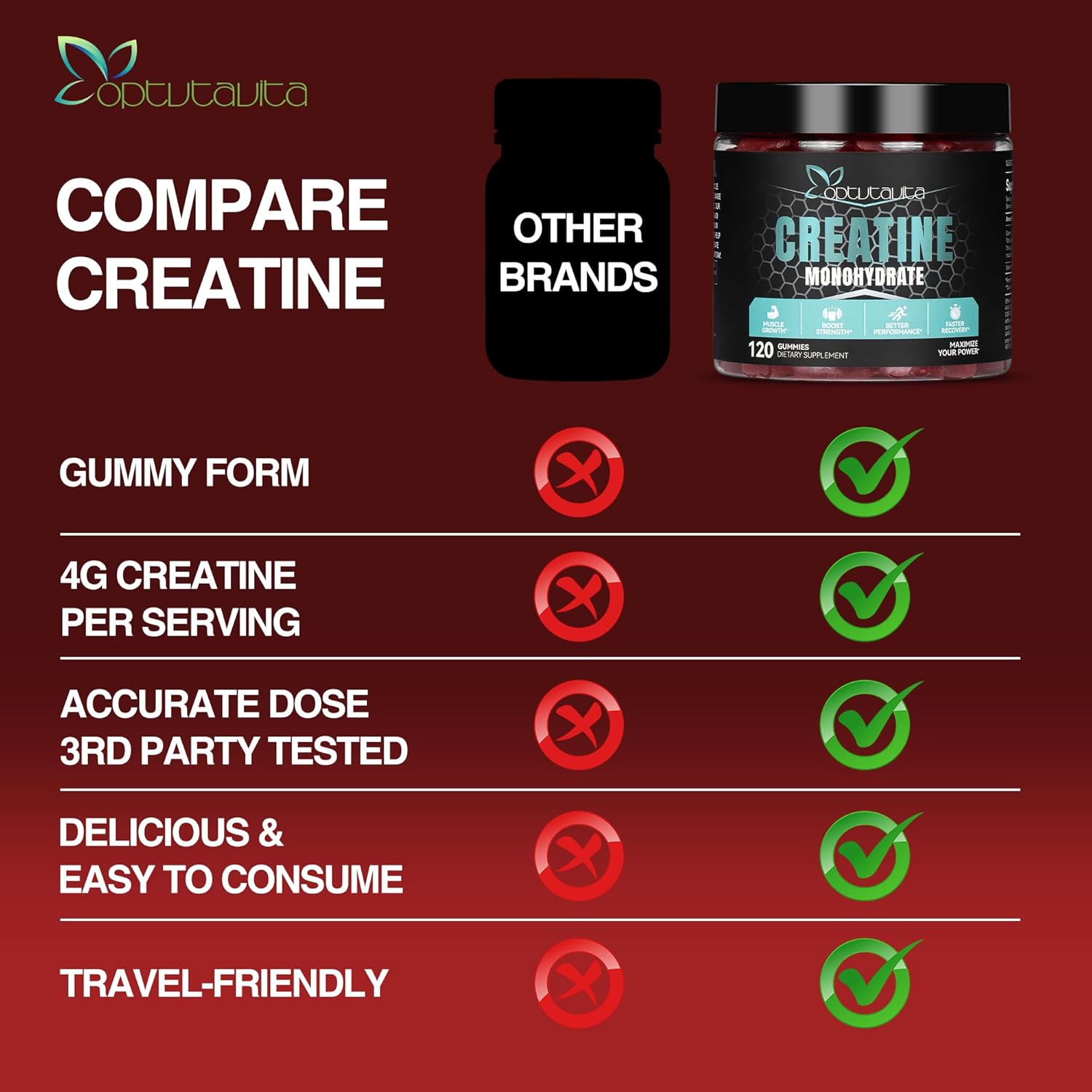 OPTVTAVITA Creatine Monohydrate Gummies 4000mg - Mixed Berry Flavor for Muscle Strength & Energy Boost - Pre-Workout Supplement for Men & Women - 120 Count Strawberry Gummies