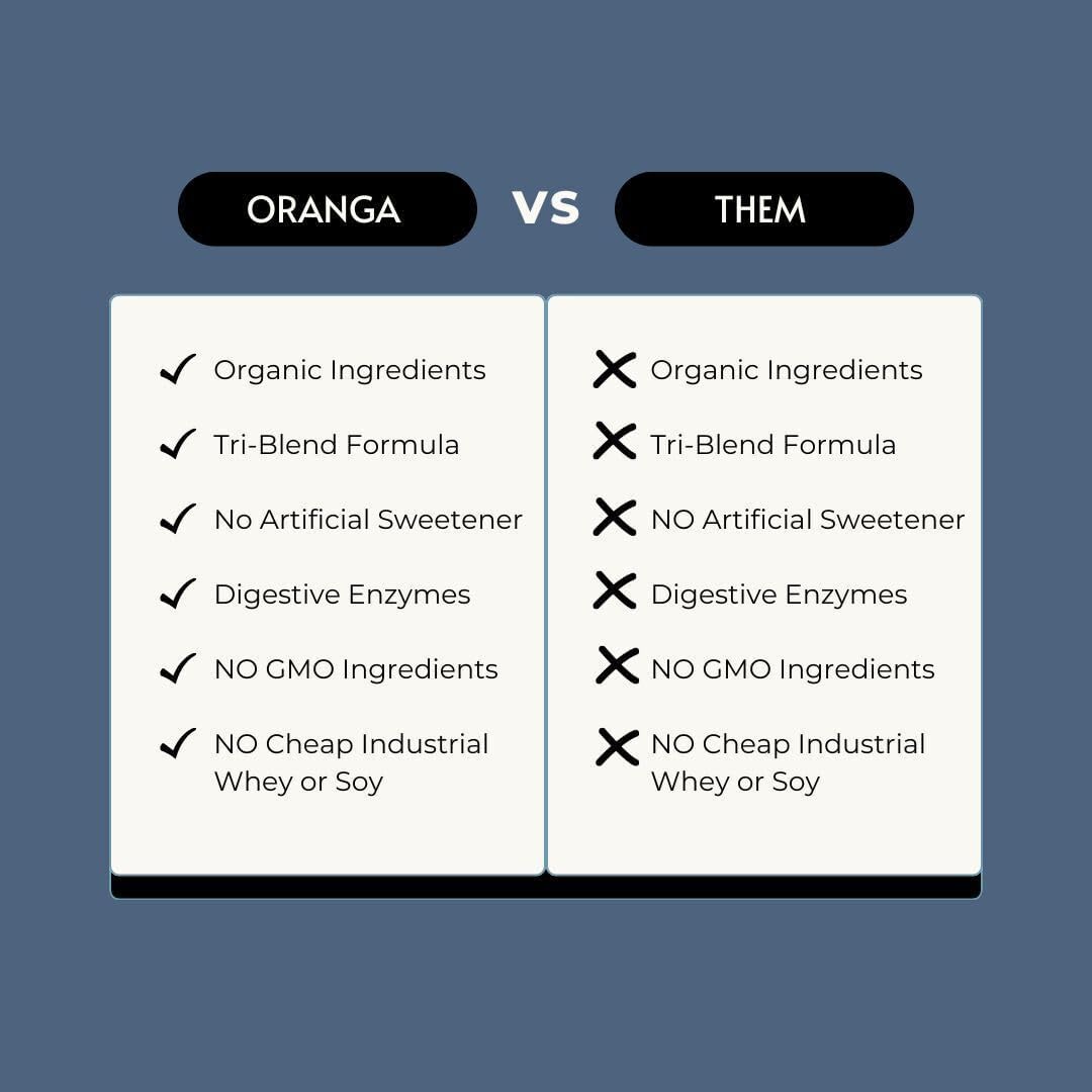 Oranga Organic Vegan Protein Powder - Tri-Blend Plant Based Protein - No Additives, Dairy, Soy, Keto, Gluten, Non-GMO - 17 Servings (442g) - Large Chocolate Flavor