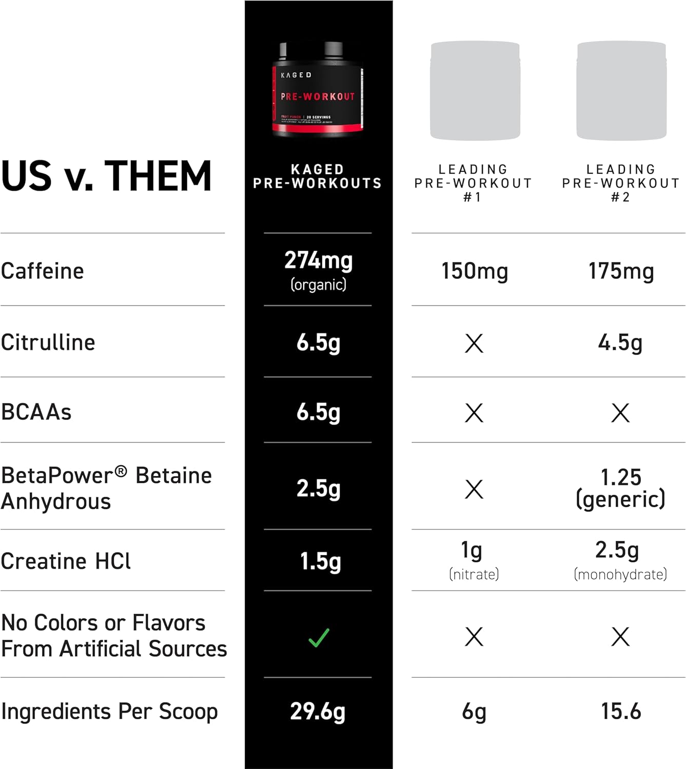 Orange Krush Pre-Kaged Pre Workout Powder | Formulated with Creatine, Beta Alanine, and Pure Caffeine | 20 Servings
