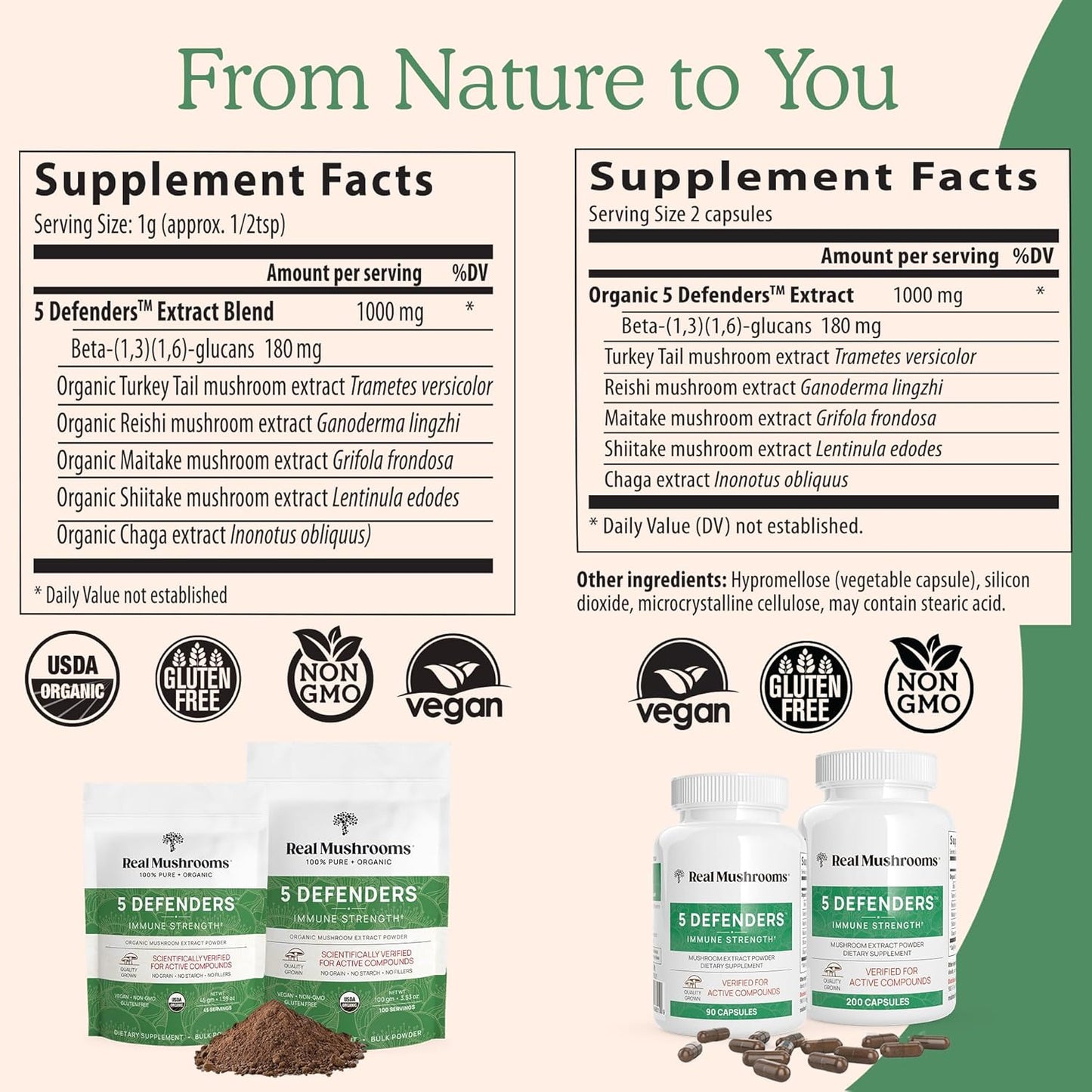 Organic 5 Defenders Mushroom Powder Extract with Chaga, Shiitake, Maitake, Turkey Tail, Reishi - Vegan, Non-GMO, 45 Servings