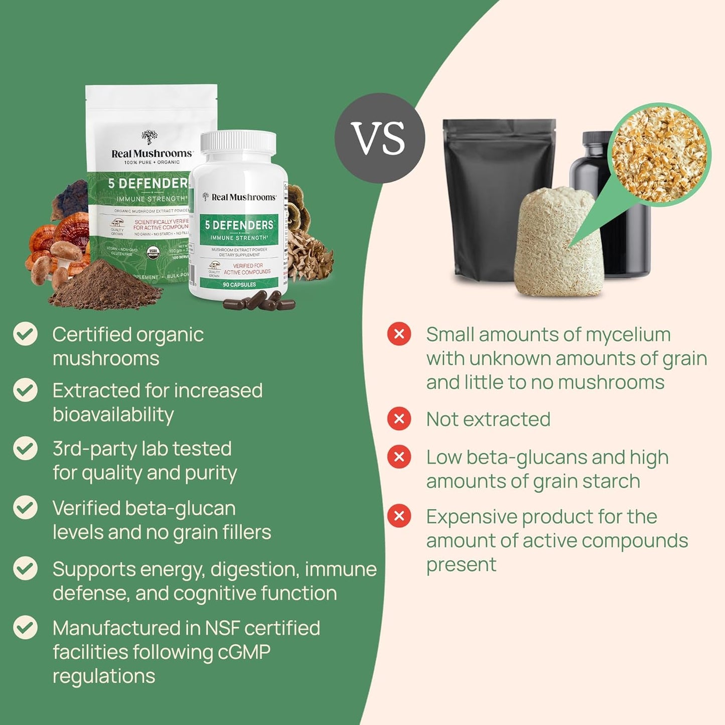 Organic 5 Defenders Mushroom Powder Extract with Chaga, Shiitake, Maitake, Turkey Tail, Reishi - Vegan, Non-GMO, 45 Servings