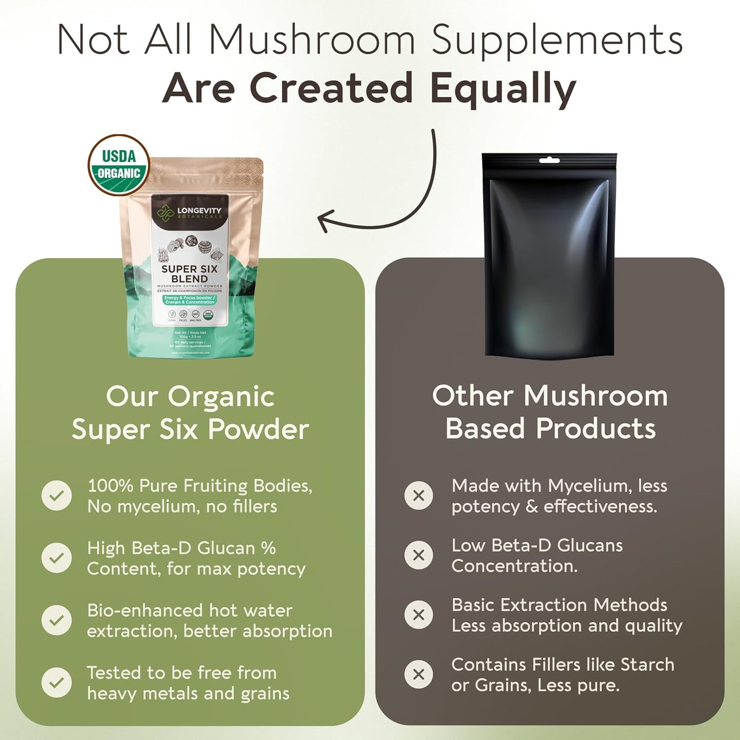 Organic 6 Mushroom Supplement Powder with Lions Mane, Reishi, Turkey Tail, Cordyceps, Tremella and Chaga - 100% Fruiting Body - 3.5 oz
