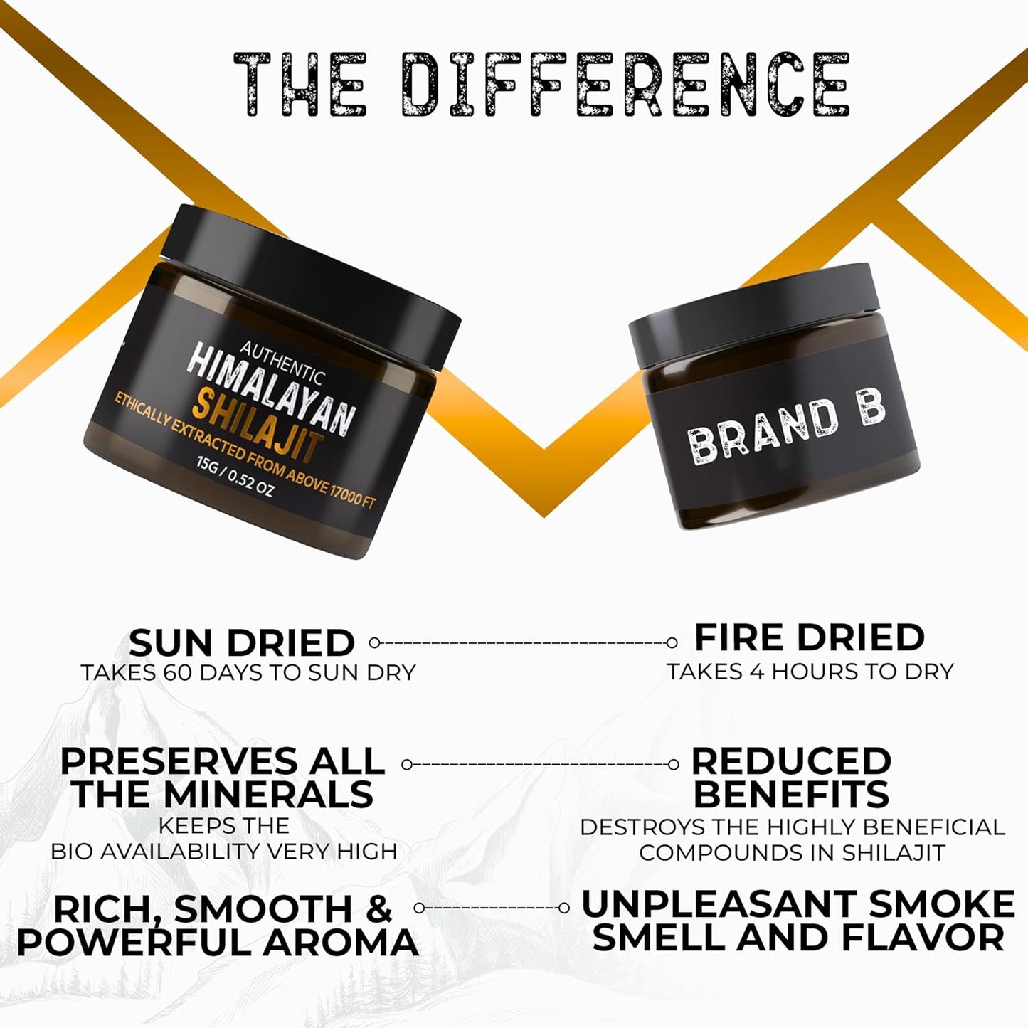 Organic 60-Day Sun-Dried Himalayan SHILAJIT Resin by NutroTonic LLC - Potent Source of Fulvic and Humic Acid - Lab Tested for Safety