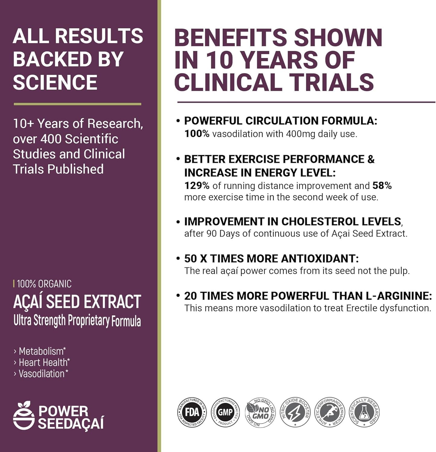 Organic Acai Seed Extract Supplement for Improved Blood Flow and Circulation- Patented Nitric Oxide Formula- 60 Capsules- High Antioxidant Content