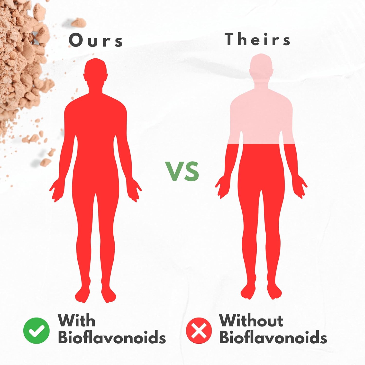 Organic Acerola Cherry & Camu Camu Powder Vitamin C with Citrus Bioflavonoids - Immune & Collagen Support - Anti Aging Skin - Made in USA - 90 Servings