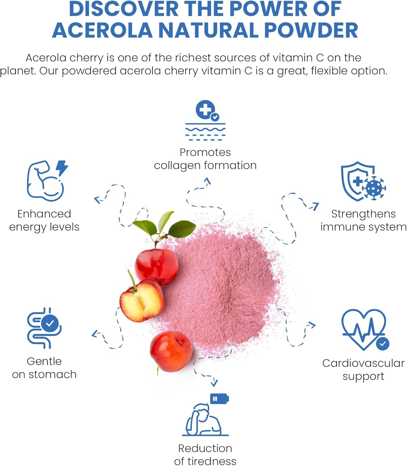 Organic Acerola Cherry Vitamin C Powder 1 Lb - Immune System Booster - Non-GMO Nobel Prize Winner Formula