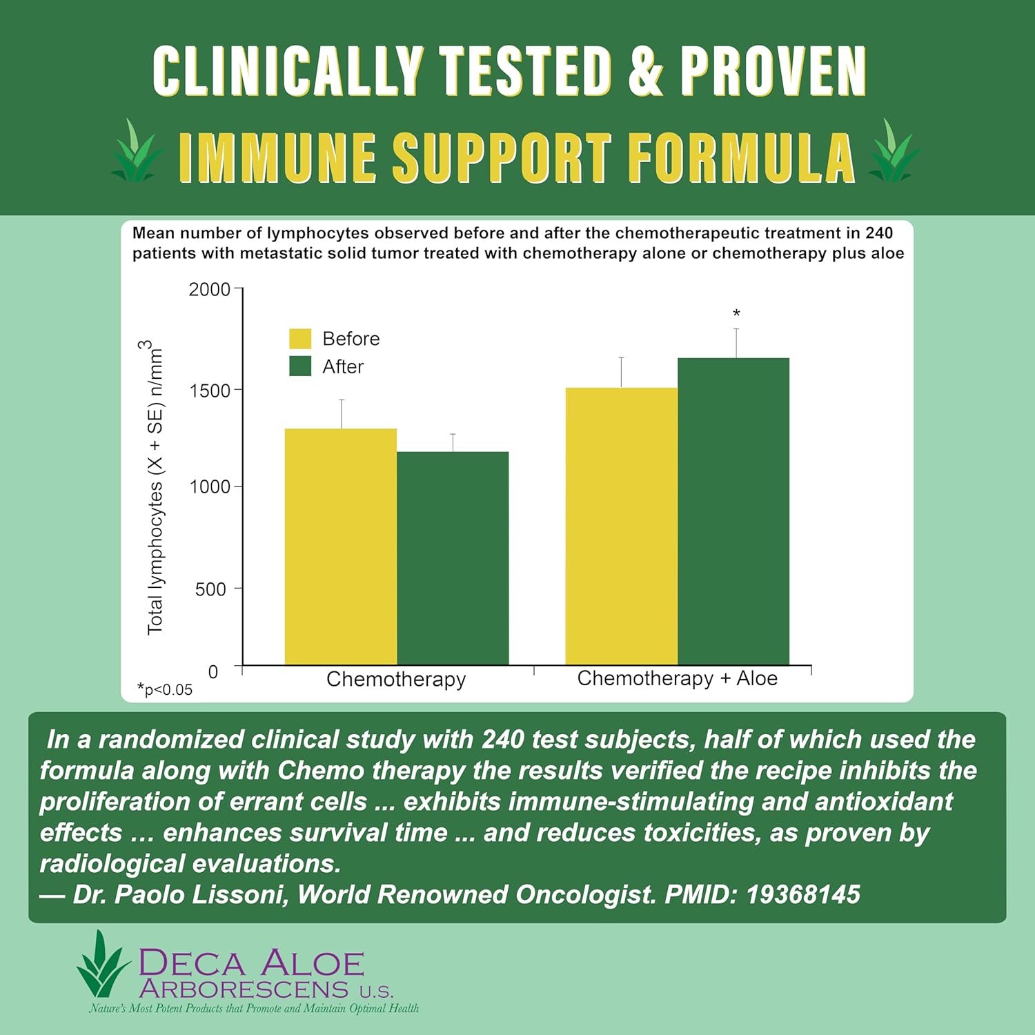 Organic Aloe Arborescens Juice with Raw Honey - Immune Health Formula - 16oz Bottle for Adults & Kids