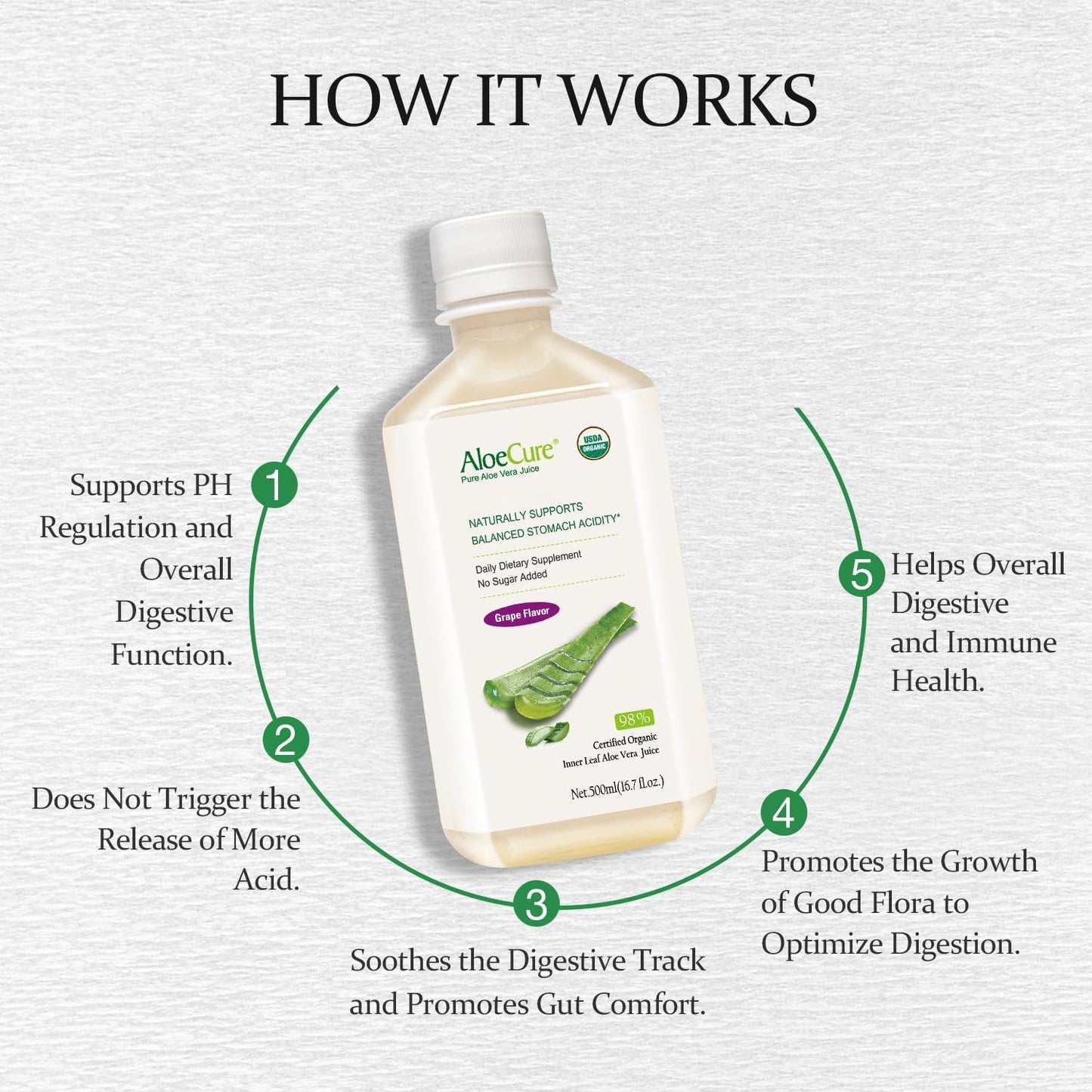 Organic AloeCure Digestion Set - 5 Pack with Aloe Vera Juice and Capsules