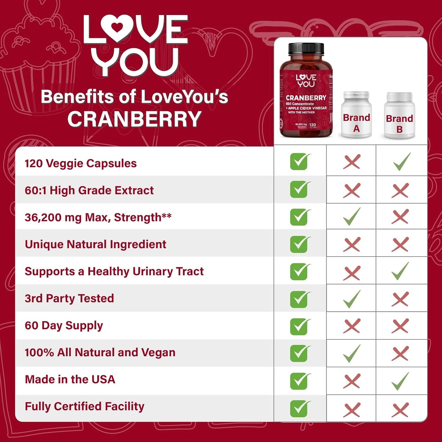 Organic Apple Cider Vinegar Capsules with Cranberry Extract - 36,200 mg Strength, 120 Veggie Caps - Vegan & All-Natural