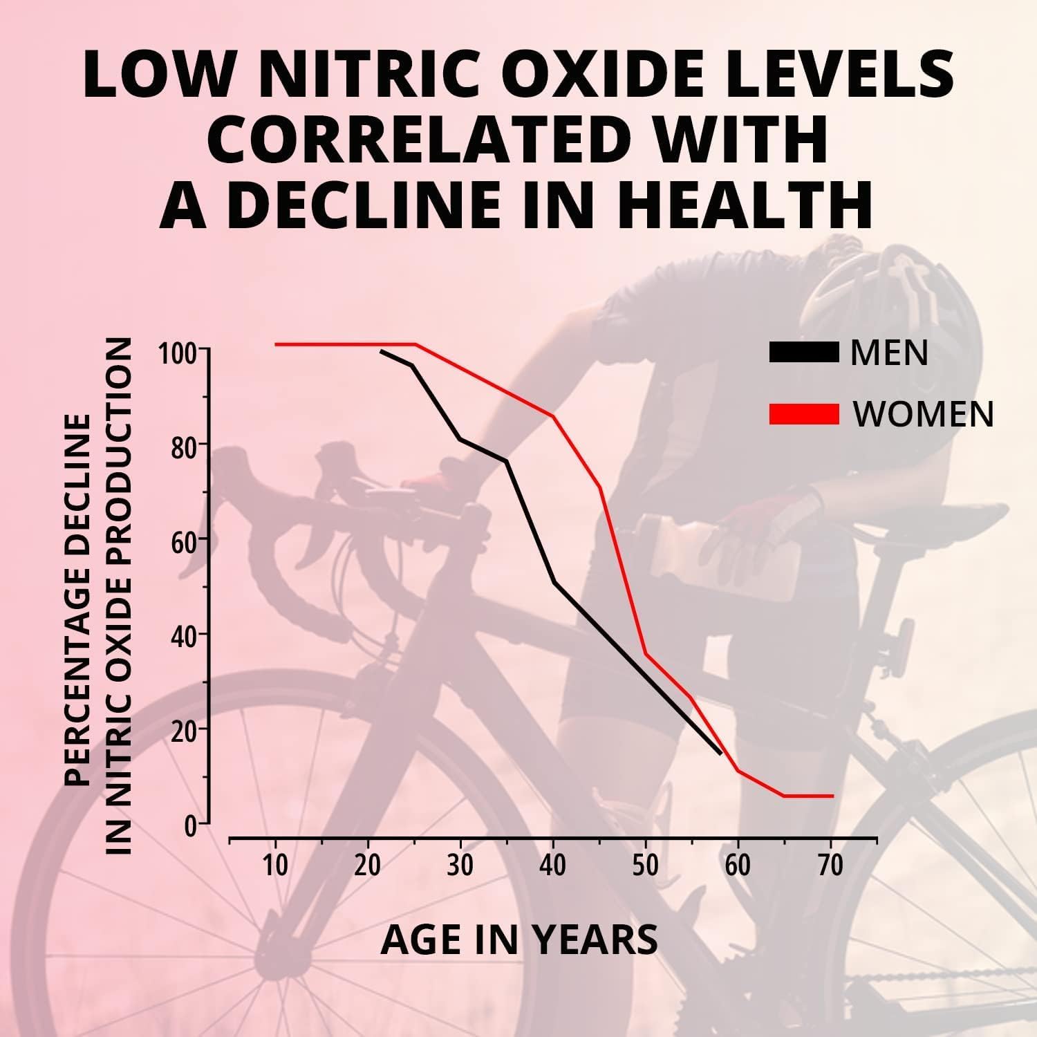 Organic Beet Chews with Nitric Oxide Support - Chocolate Pomegranate Superfood Supplement for Energy & Circulation Boost