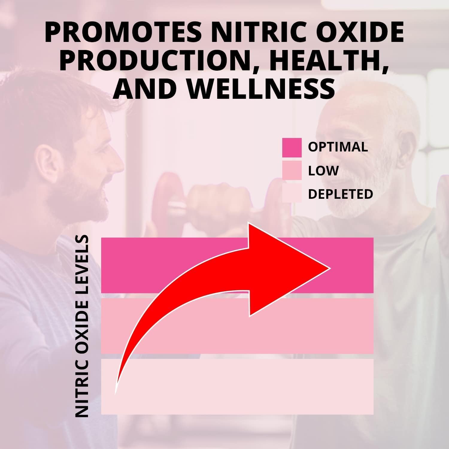 Organic Beet Chews with Nitric Oxide Support - Chocolate Pomegranate Superfood Supplement for Energy & Circulation Boost