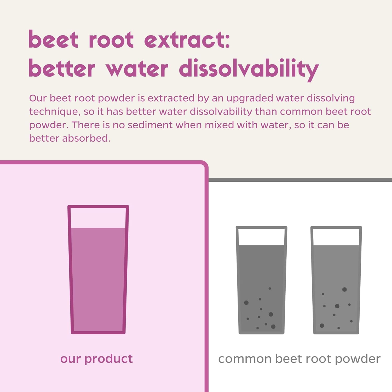 Organic Beet Root Juice Powder - Raw Extract, High Potency, Natural Nitrites & Antioxidants for Detox, Energy, Circulation - 12.7 Oz