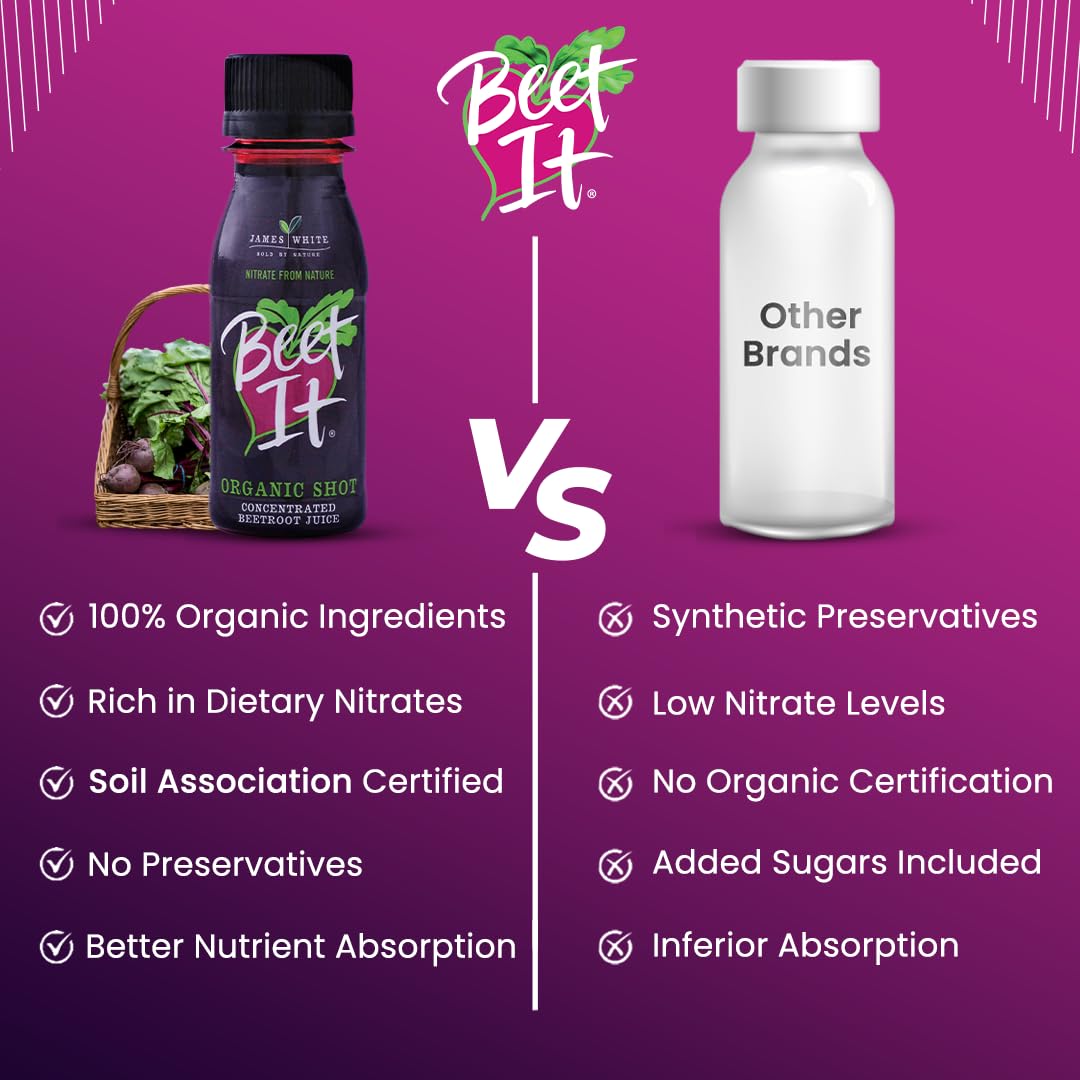 Organic Beet Root Juice Shots - 300mg Dietary Nitrate for Heart Health (15 x 2.4 fl. oz.) - Non-GMO, Pure Beet Juice, Natural Blood Pressure Support