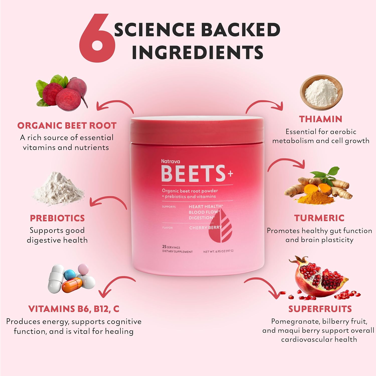 Organic Beet Root Powder Blend with Vitamins & Prebiotics for Blood Pressure Support - Heart Health Supplement