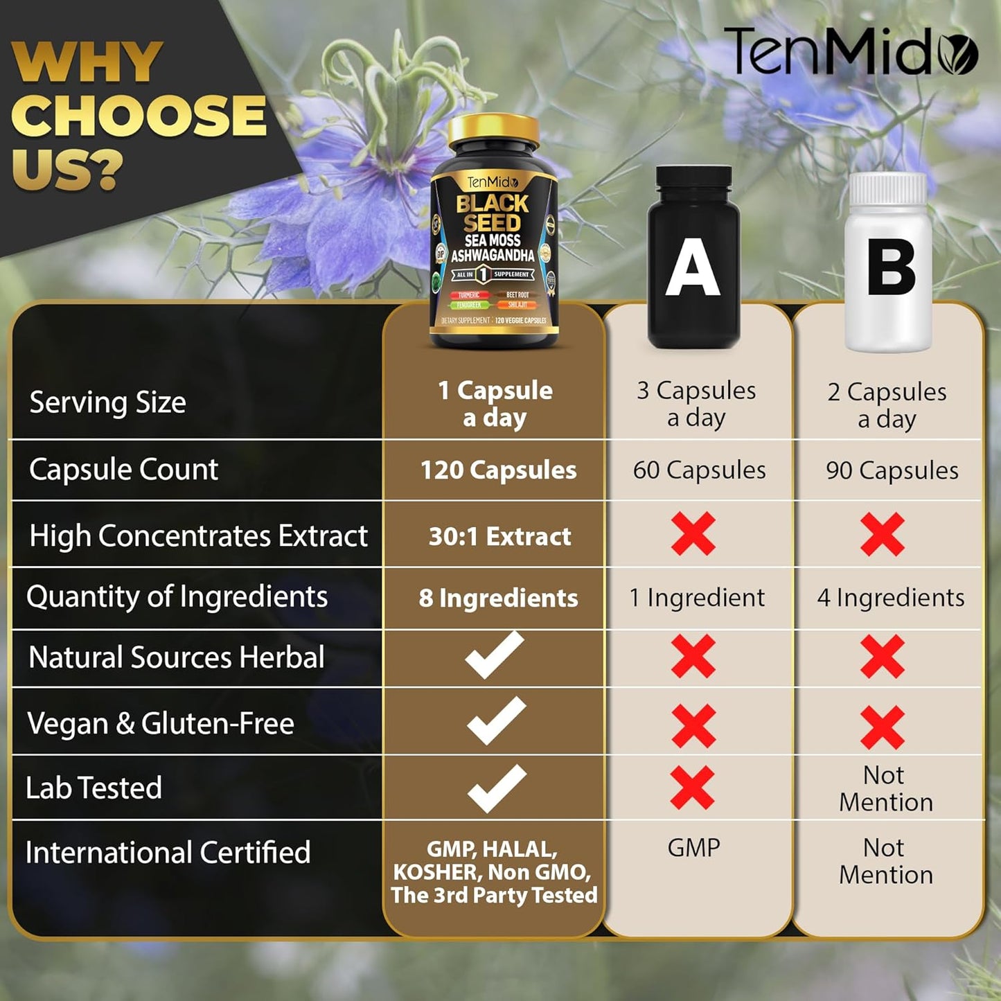 Organic Black Seed Supplement with 8 Superfood Ingredients - 120 Vegan Capsules - 4 Months Supply