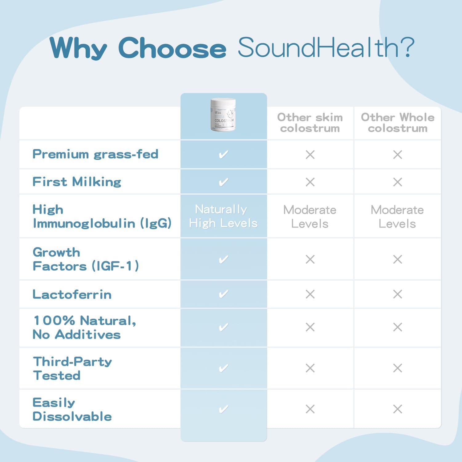 Organic Bovine Colostrum Powder Supplement for Gut Health & Immune Support - Unflavored (73 Servings)