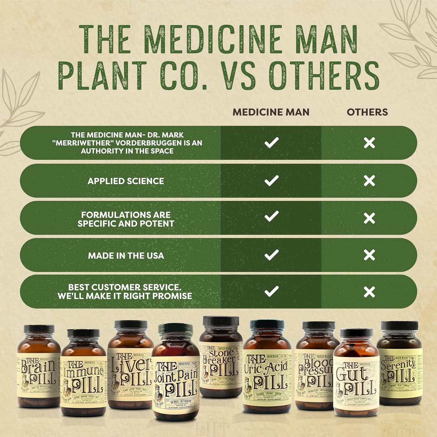 Organic Brain Booster Supplement Capsules with Ginkgo Biloba, Lion’s Mane, and Sage - Memory Pills for Focus, Clarity, and Energy - 90 Capsules by Medicine Man Plant Co