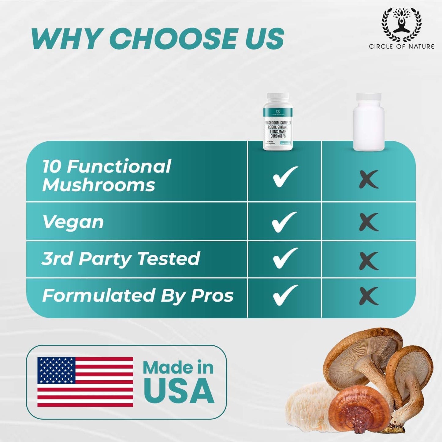 Organic Brain Boosting Mushroom Supplement with 10 Varieties, 1330mg Capsules, Made in USA - Lions Mane, Reishi, Cordyceps, and More