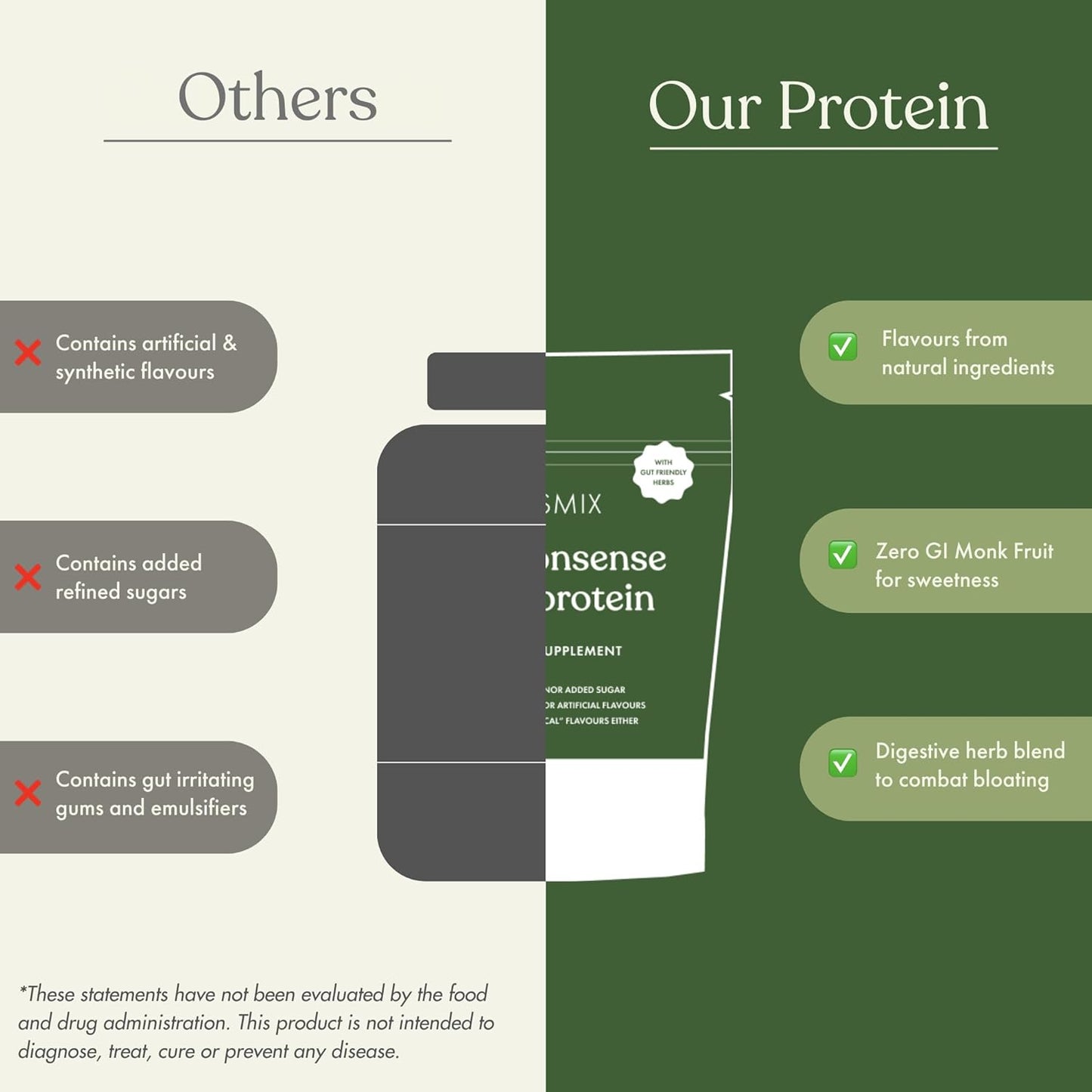 Organic Brown Rice & Pea Isolate Plant Protein Powder with Real Kerala Vanilla Bean - 24G Protein/Serving, Easy Digestion - Gluten & Lactose Free - 500 G Pack