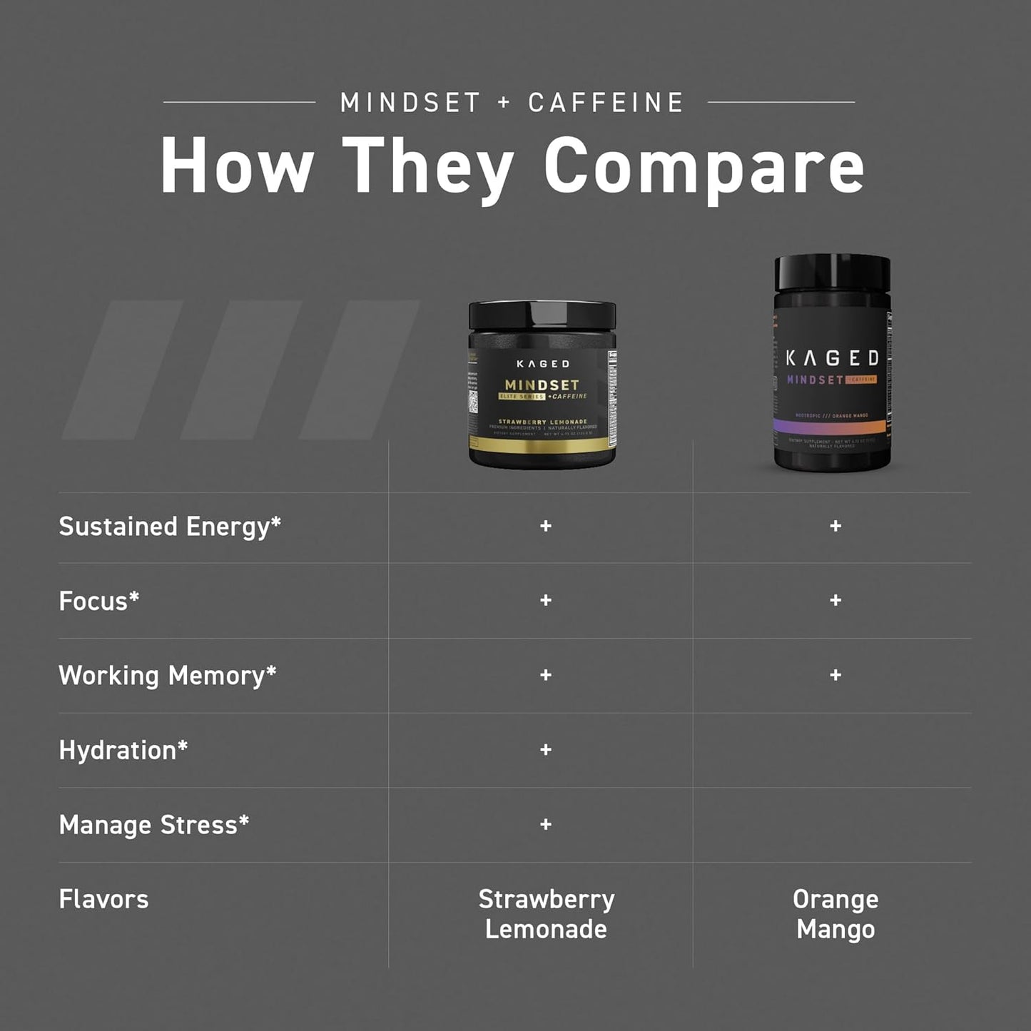 Organic Caffeine Nootropic Supplement for Focus, Energy, and Mood - Strawberry Lemonade, 30 Servings